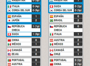 selección española alevín entre ocho primeras mundo: (videos todos partidos)