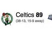 Derrota Charlotte (89-94)